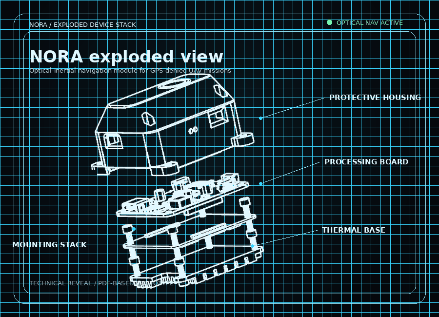 Exploded view schematic of the NORA navigation module